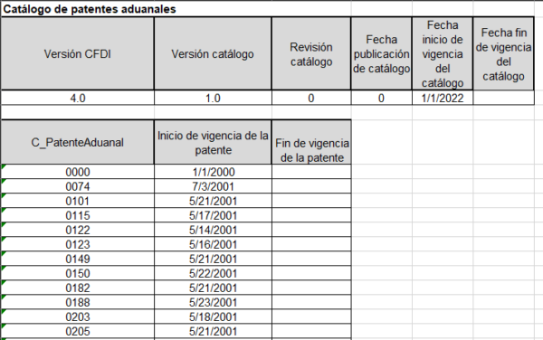 Catálogo De Patentes Aduanales De Cfdi 40 Cpatenteaduanal 4839
